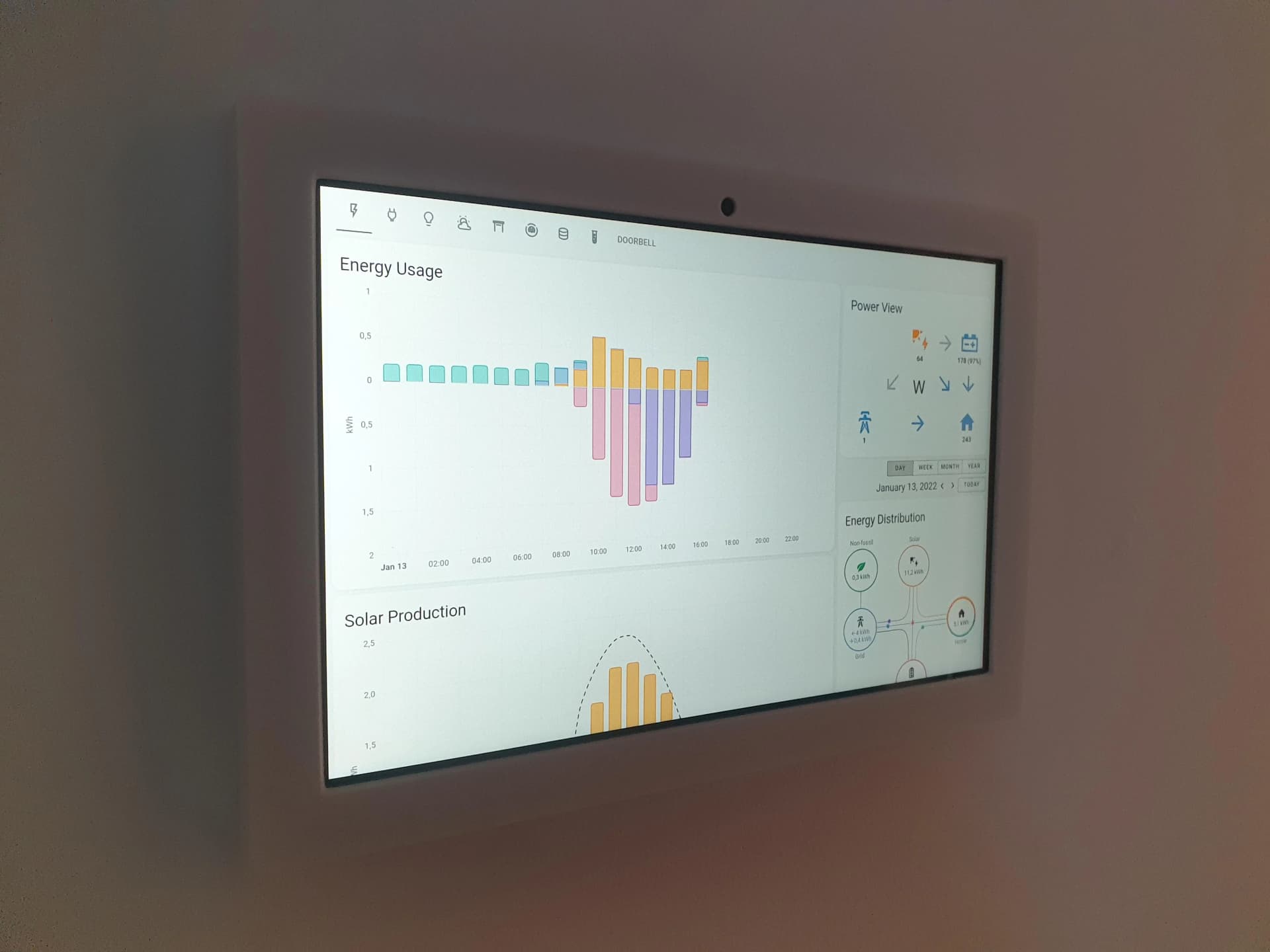 energy dashboard with a few graphs energy dashboard with a few graphs